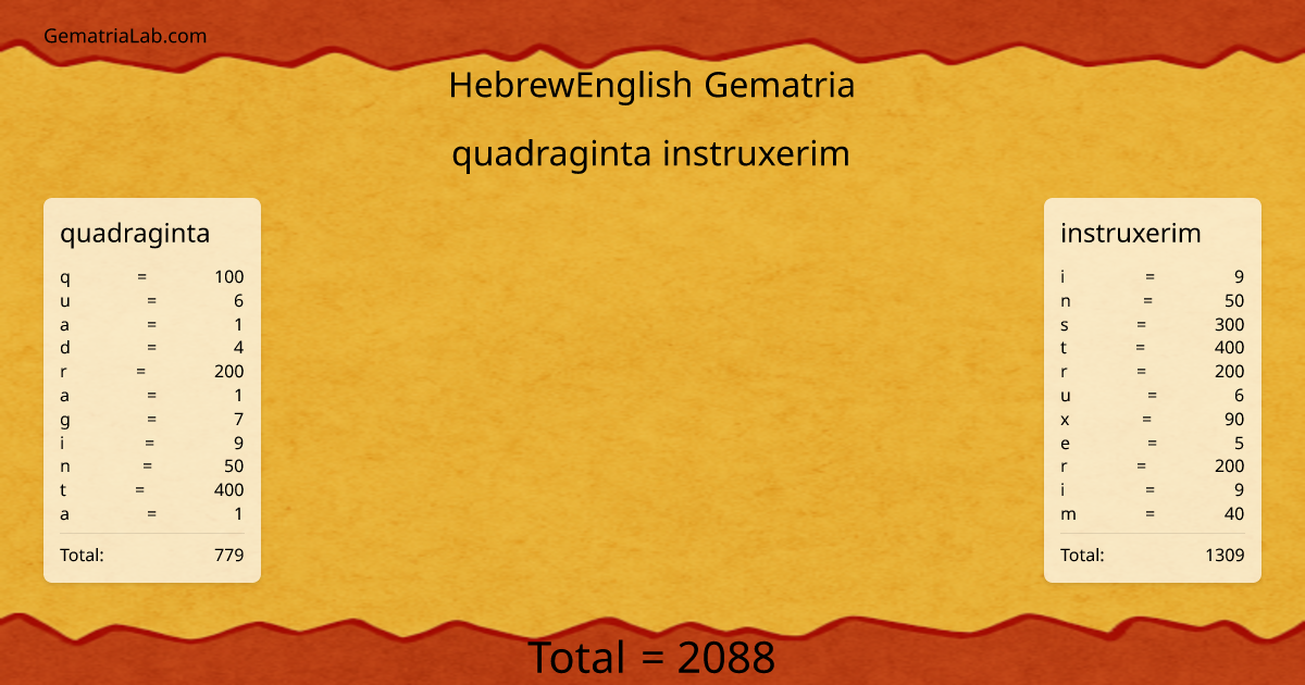 quadraginta instruxerim in hebrewEnglish Gematria